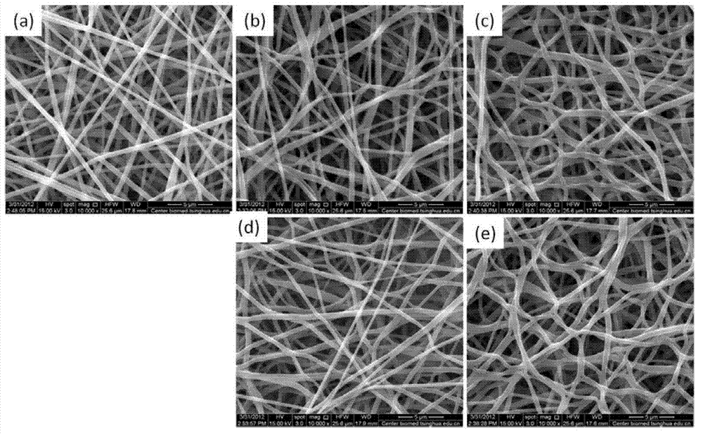 Polyimide nano-fiber membrane with crosslinked structure and preparation thereof