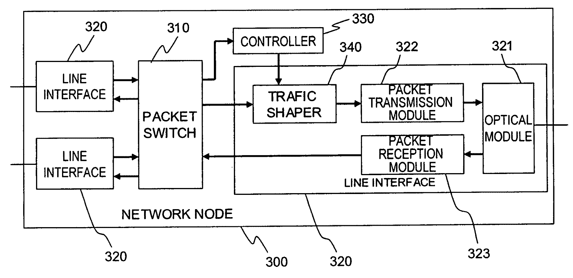 Packet forwarding apparatus using token bucket algorithm and leaky bucket algorithm