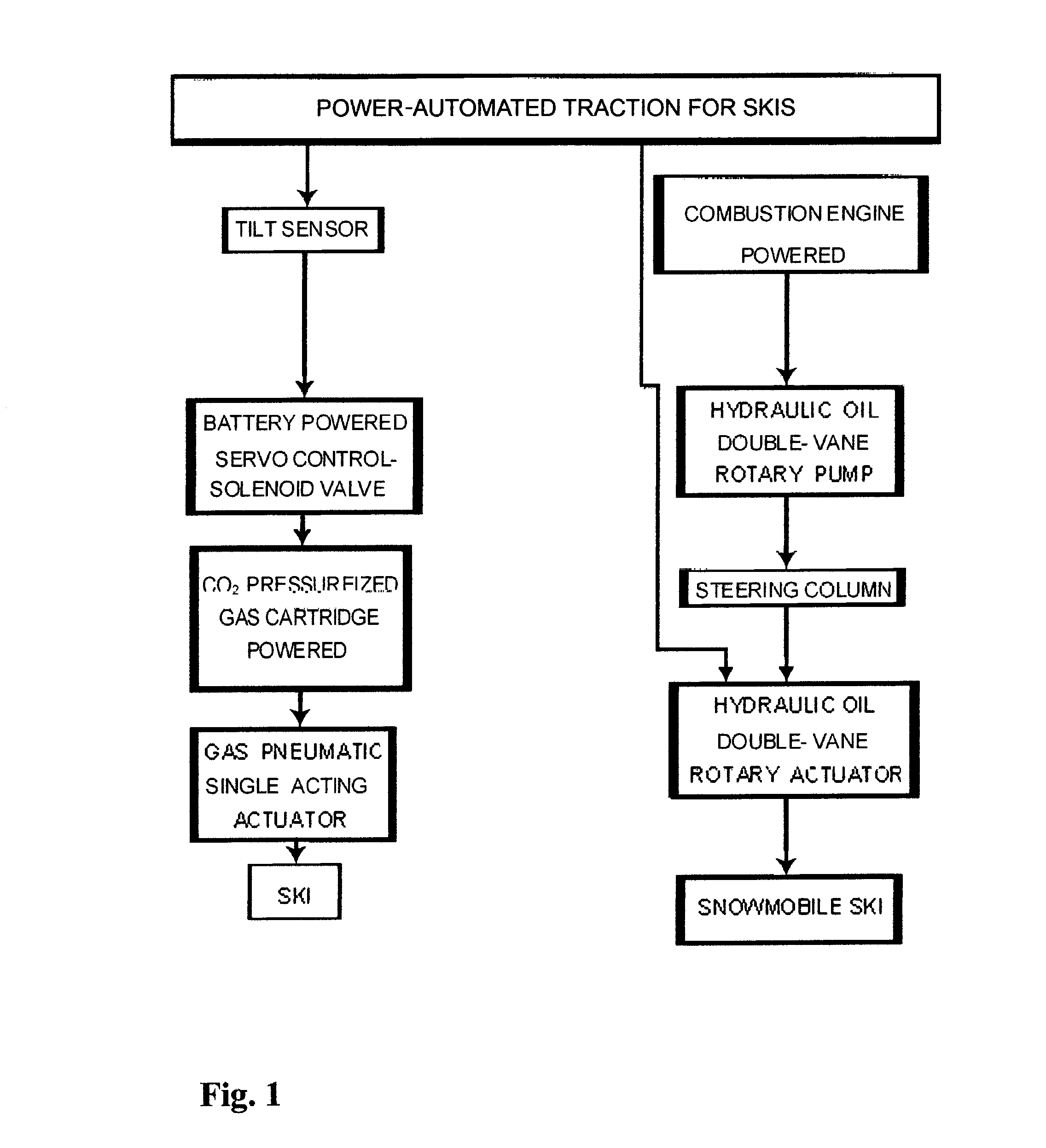 Power-automated traction for skis