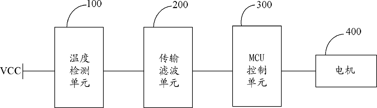 Temperature protection method and device of electrombile and motor controller of electrombile