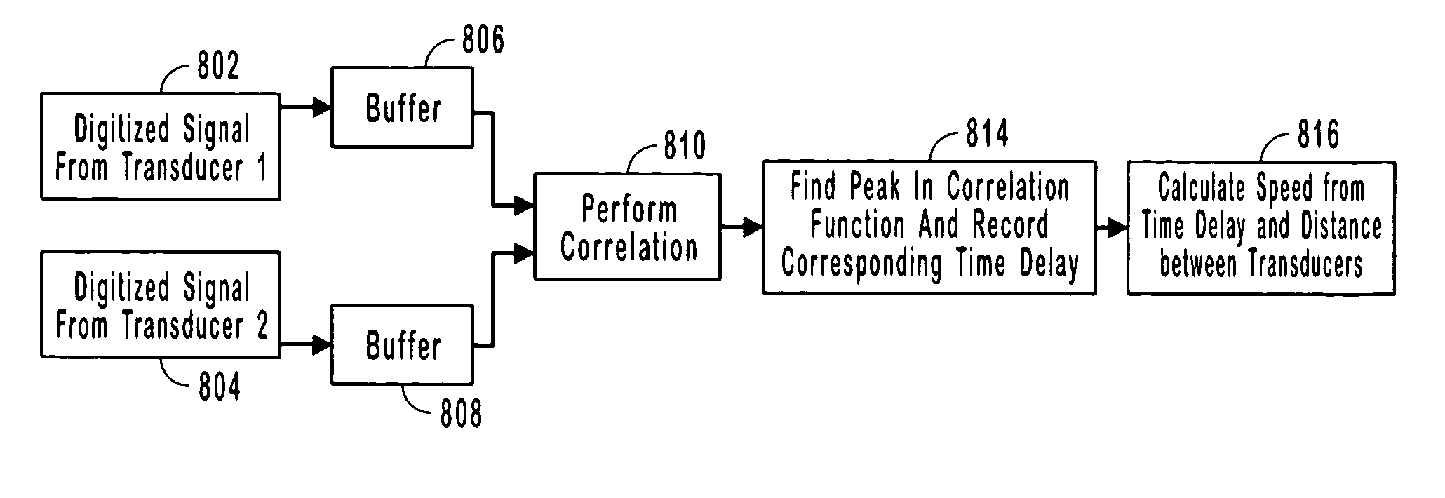 Systems and methods for monitoring speed