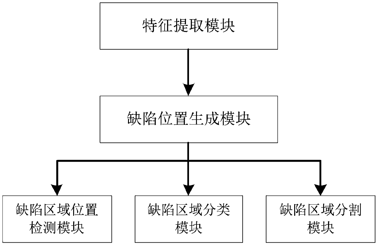 Concrete structure surface defect automatic detection method based on computer vision