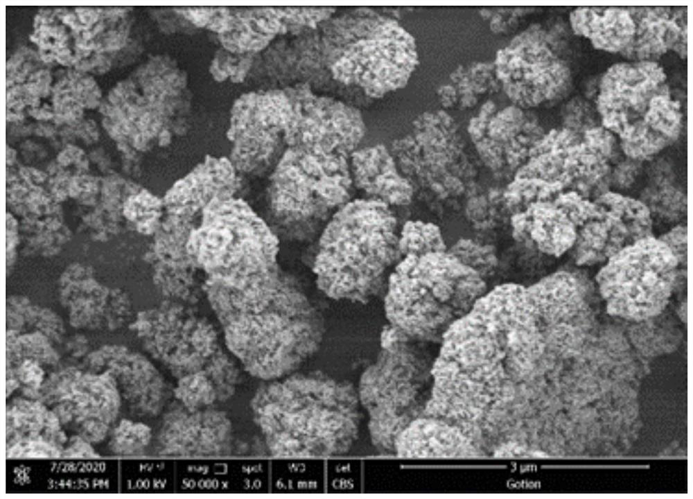 Strontium titanate modified nickel cobalt lithium manganate positive electrode material and lithium ion battery containing same