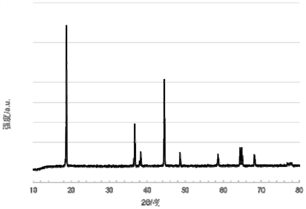 Strontium titanate modified nickel cobalt lithium manganate positive electrode material and lithium ion battery containing same