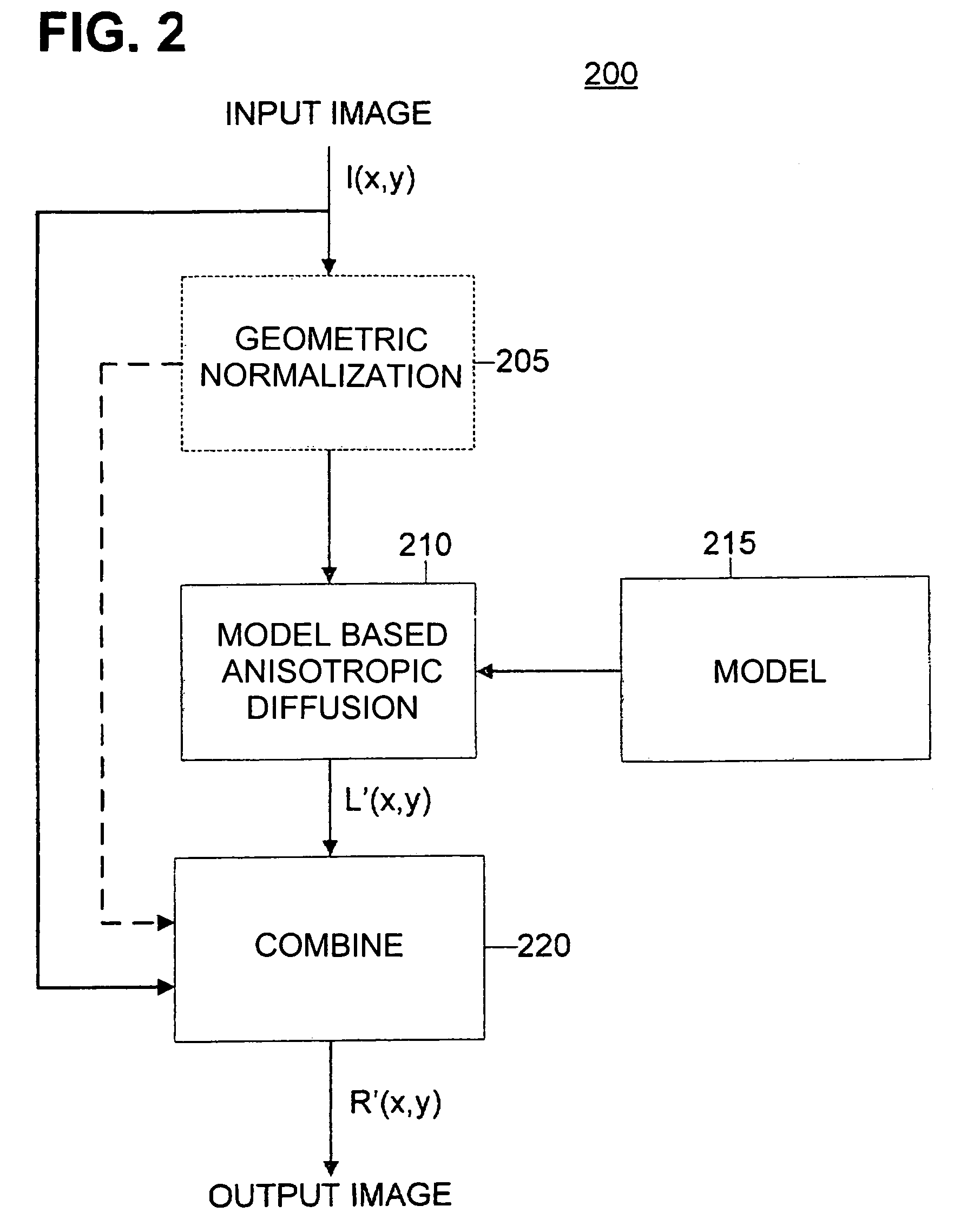 Method and apparatus for diffusion based illumination normalization