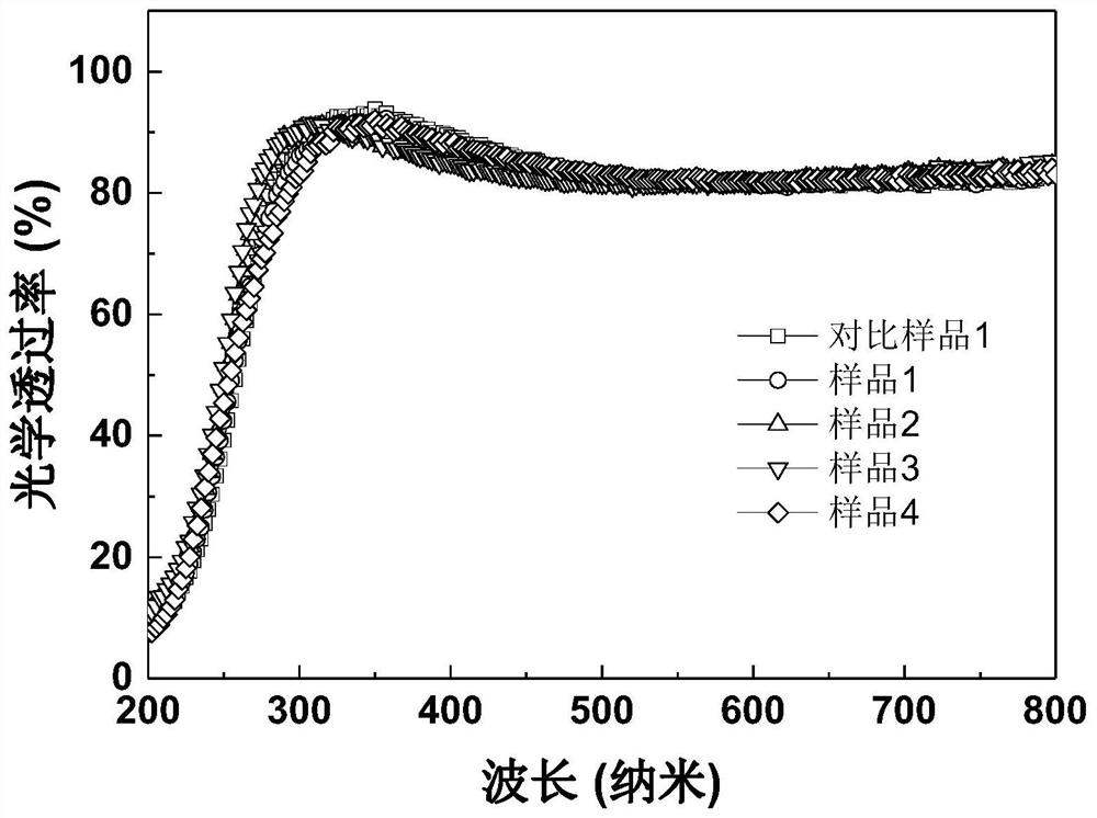 Amorphous Ga2O3 photoelectric detector and preparation method and performance improvement method thereof