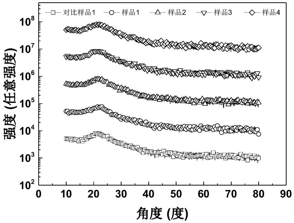 Amorphous Ga2O3 photoelectric detector and preparation method and performance improvement method thereof