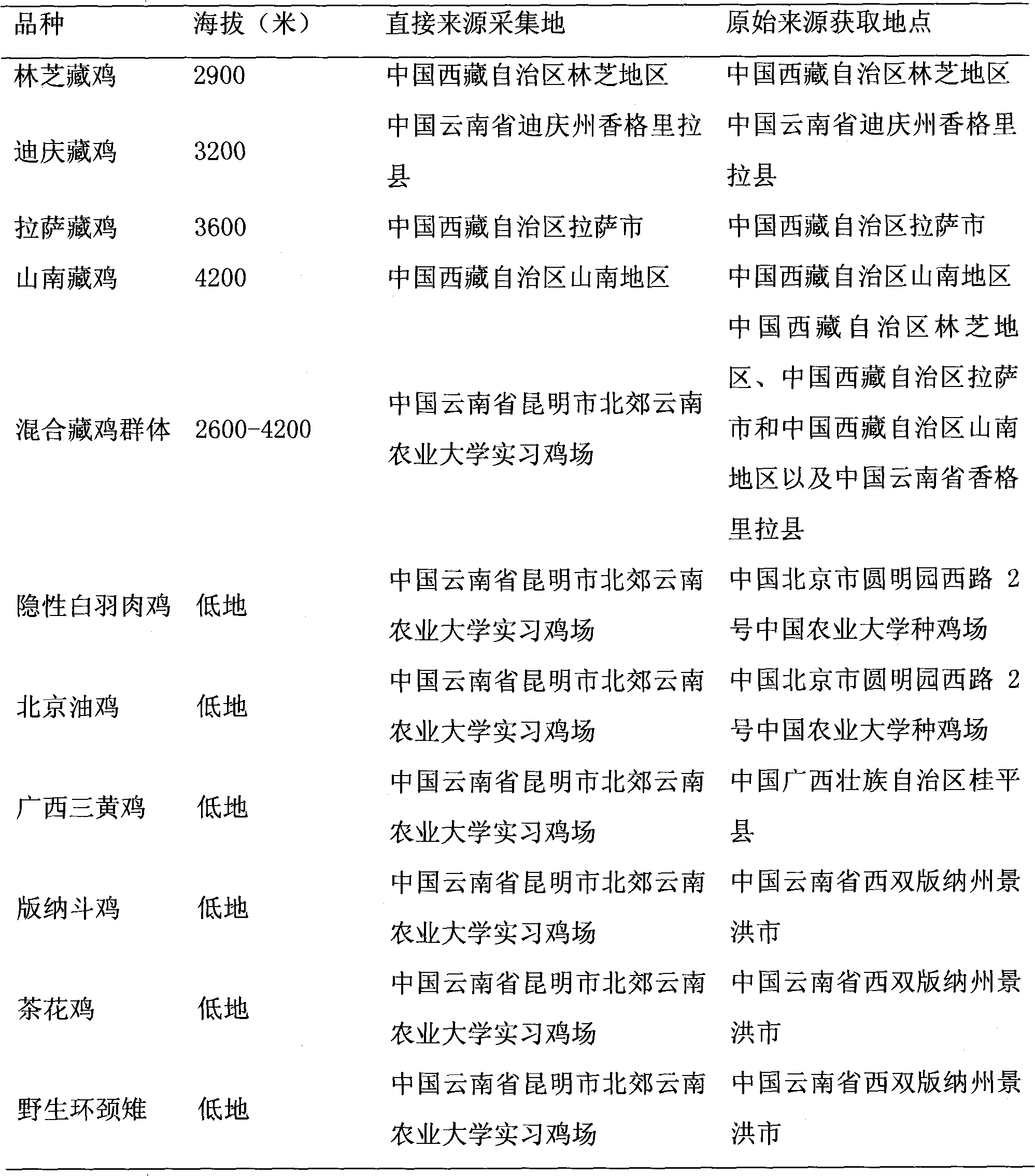 Alpha D globin gene as chicken molecular mark with high oxygen carrying capability as well as detection method and application thereof