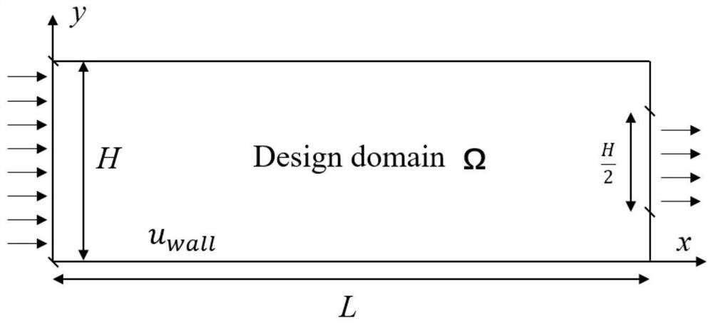 Compressible turbulent fluid topological optimization method based on automatic differentiation