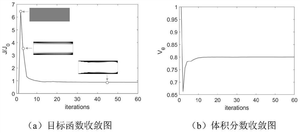 Compressible turbulent fluid topological optimization method based on automatic differentiation