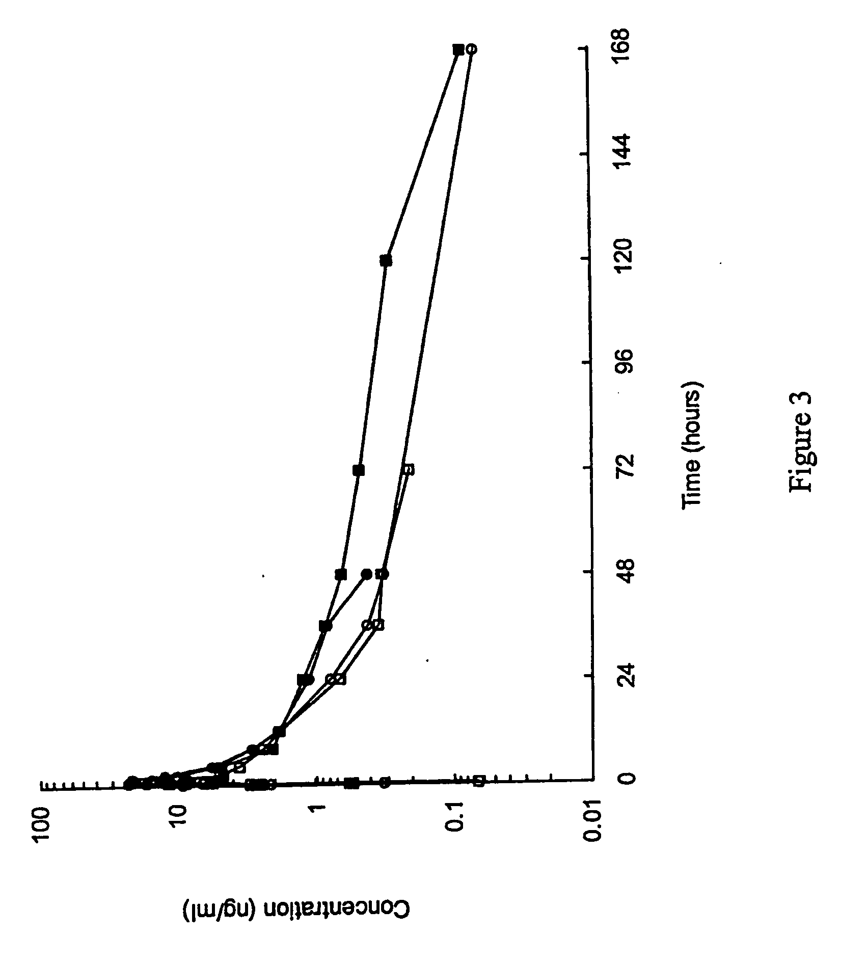 GLP-1 pharmaceutical compositions