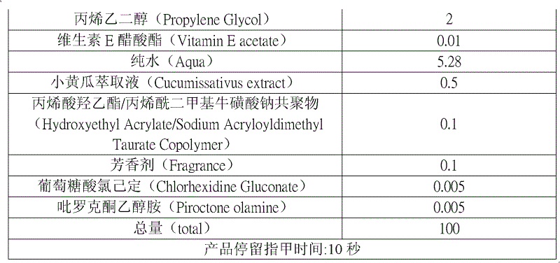 Composition of nail polish remover