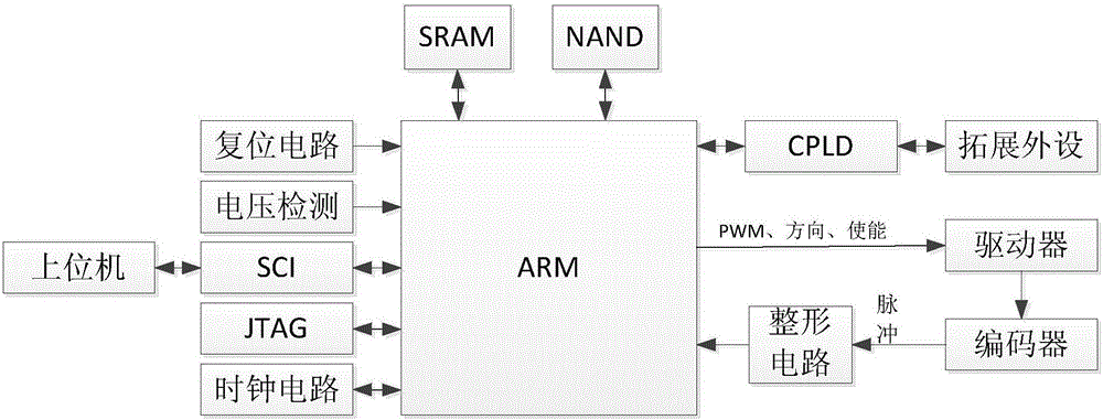 Intelligent early-warning firefighting robot based on embedded Linux