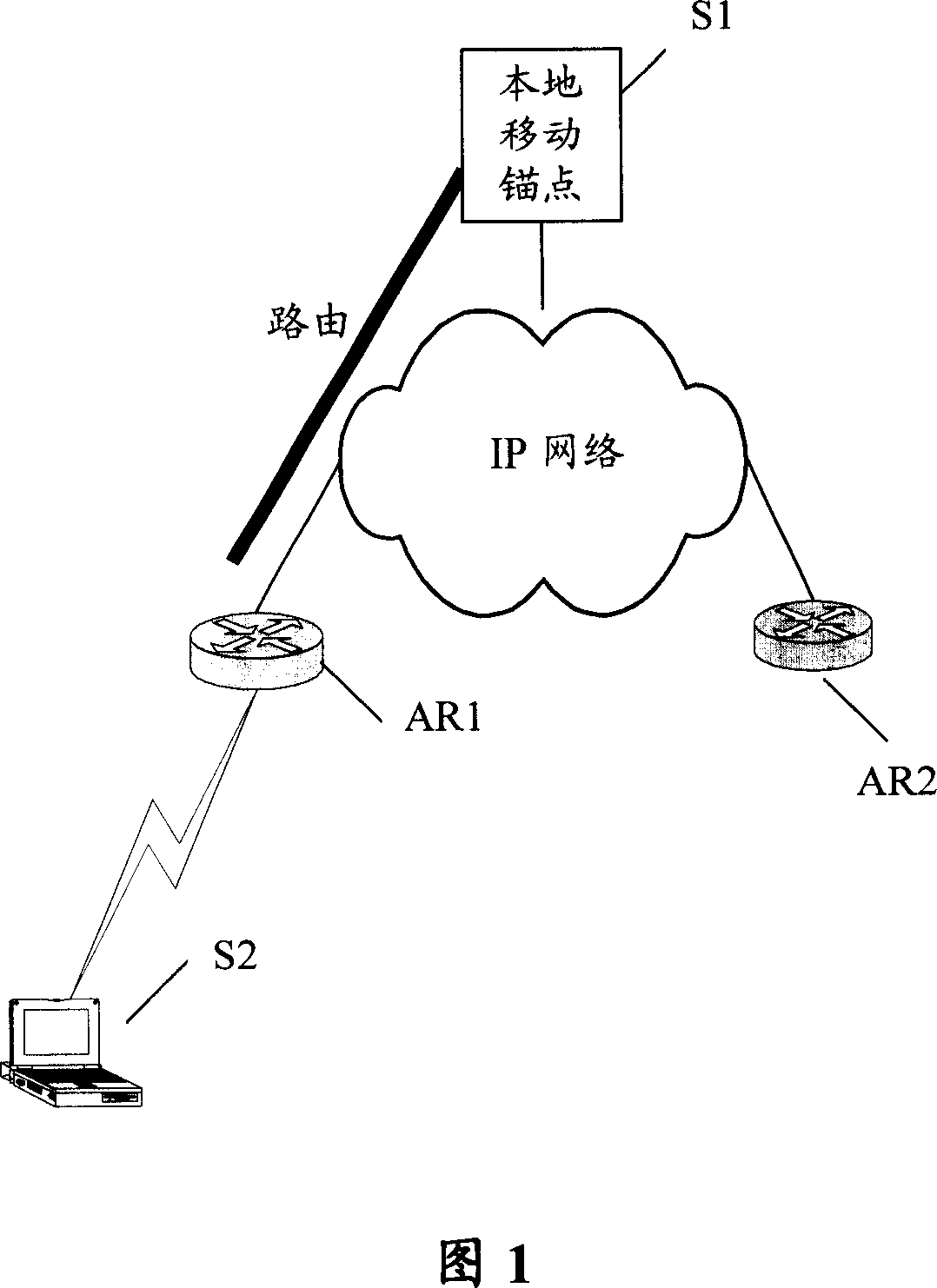 Local mobile management system and method based on network