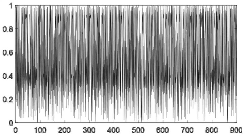 Image encryption method based on y-filling curve and Joseph traversal with variable step size