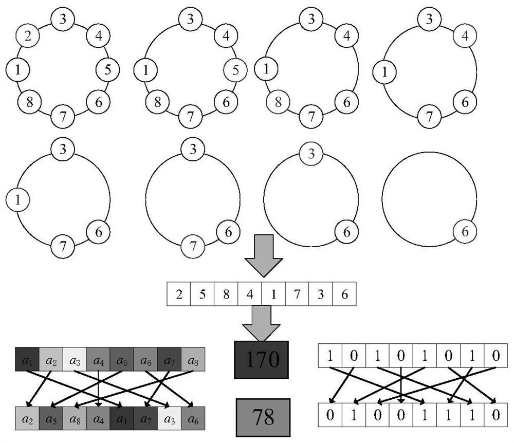 Image encryption method based on y-filling curve and Joseph traversal with variable step size