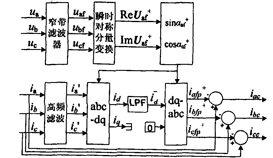 Instantaneous symmetrical component method-based current detection method for distribution static synchronous compensator (DSTATCOM)