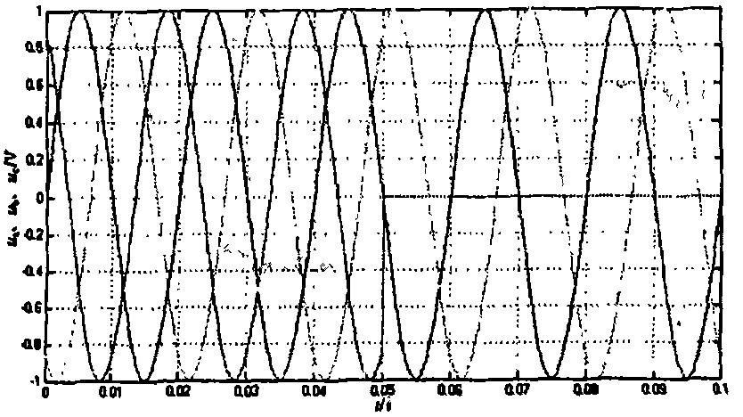 Instantaneous symmetrical component method-based current detection method for distribution static synchronous compensator (DSTATCOM)