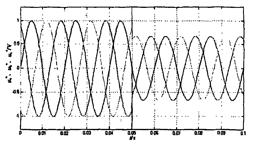 Instantaneous symmetrical component method-based current detection method for distribution static synchronous compensator (DSTATCOM)