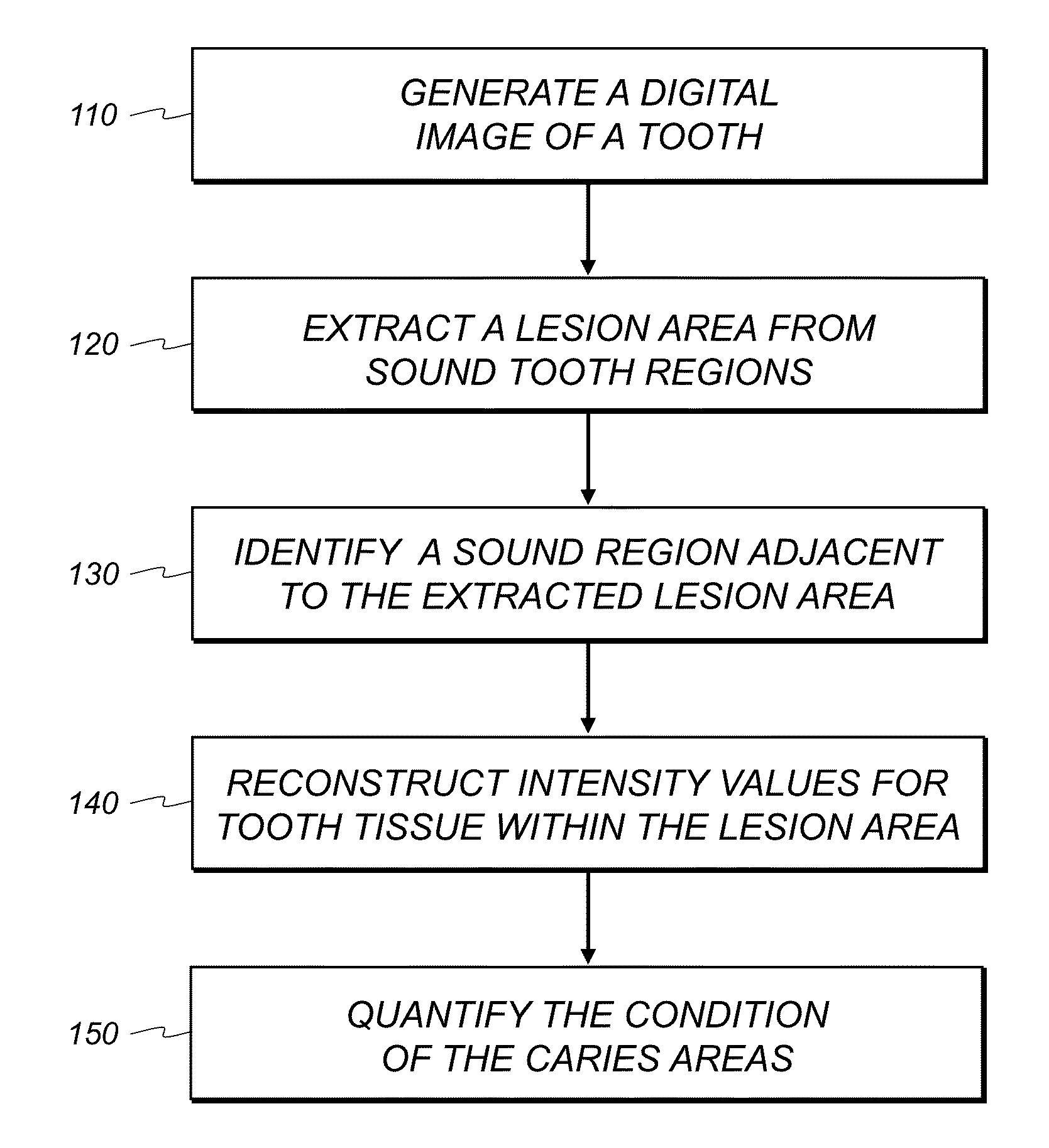 Method for identifying a tooth region