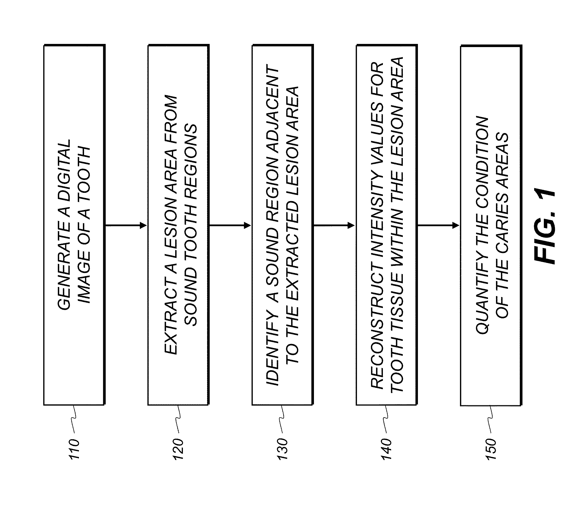 Method for identifying a tooth region