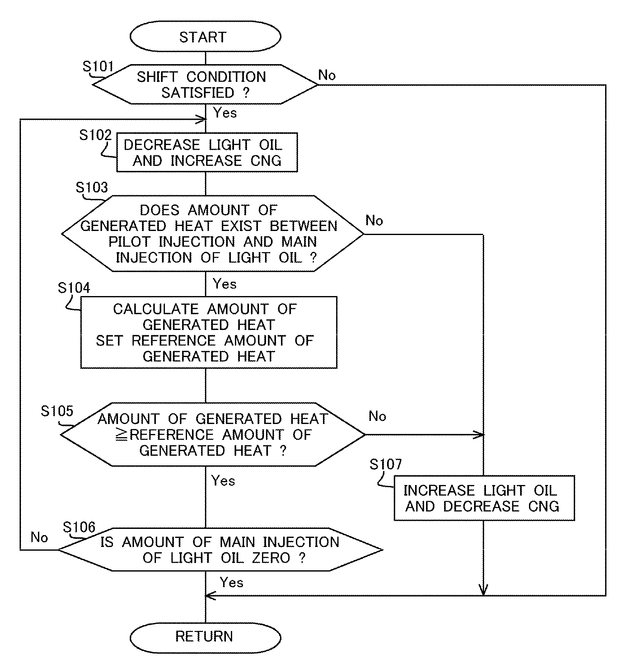 Control apparatus and method for an internal combustion engine