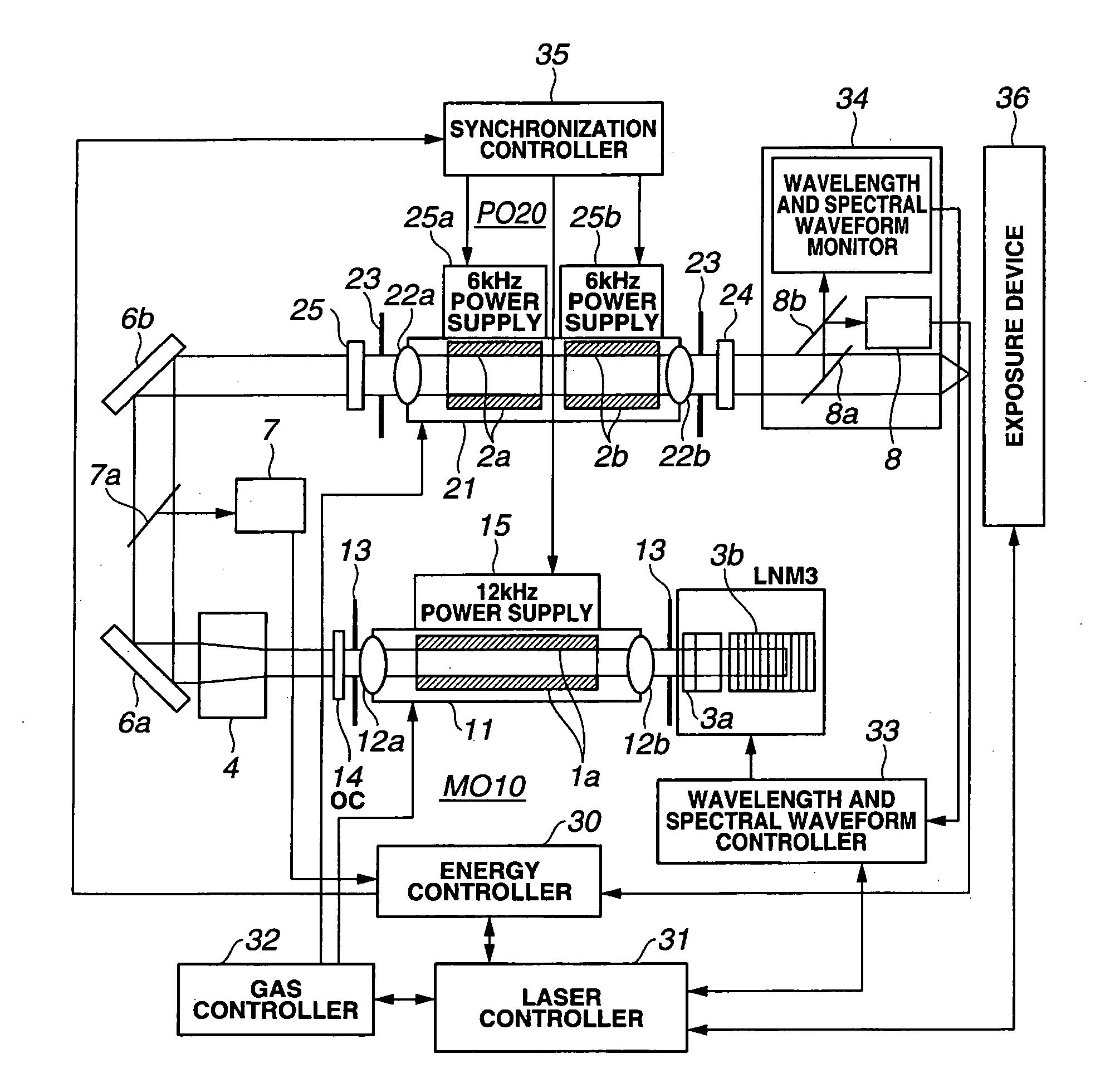 Excimer laser device operable at high repetition rate and having high band-narrowing efficiency