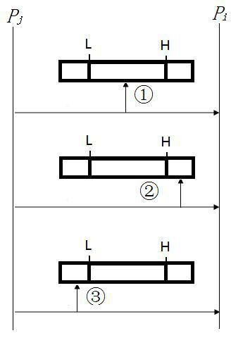 Network-adaptive streaming media quality of service (QoS) control method