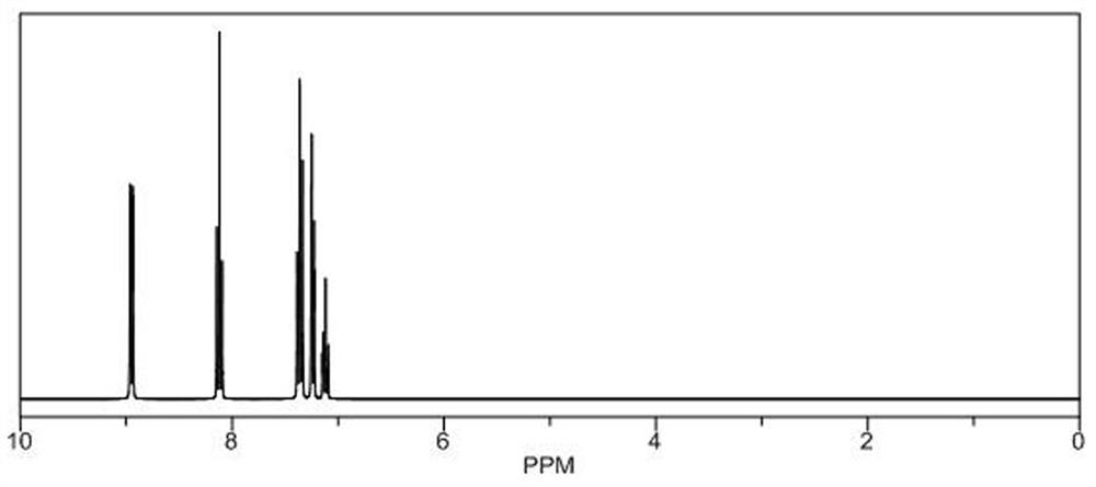 Clean production process of hydrogenated azobenzene