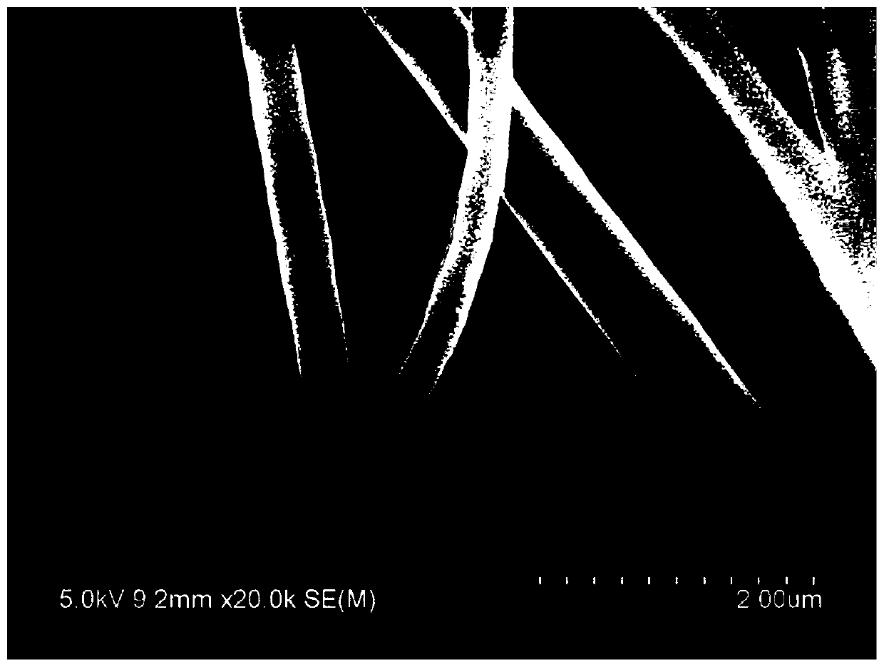 A kind of preparation method of hyaluronic acid blended nanofiber immobilized enzyme