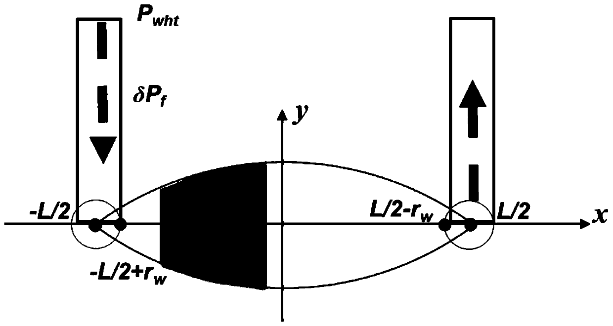 Method for determining an oil-increasing effect of carbonate reservoir plugging agent deep profile control and flooding technology