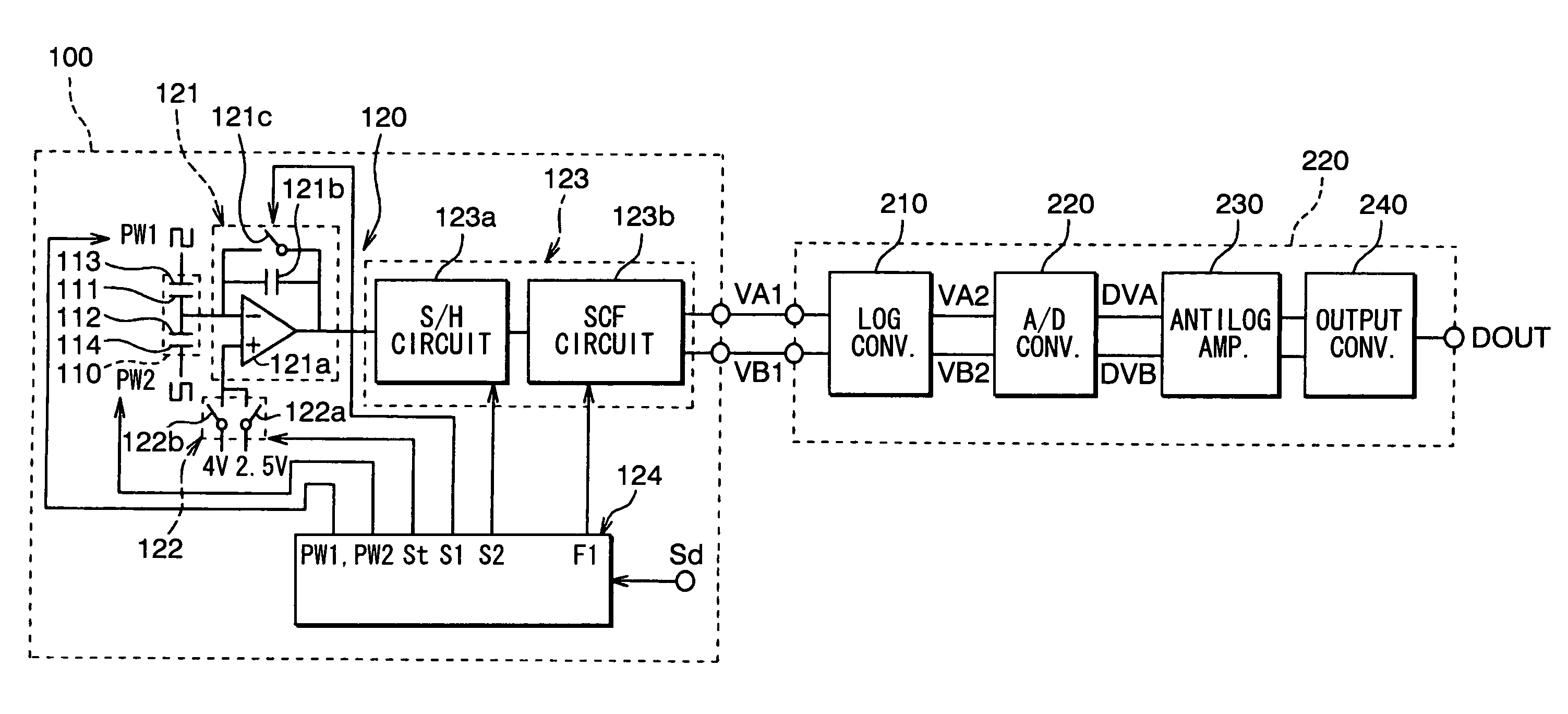 Sensor apparatus