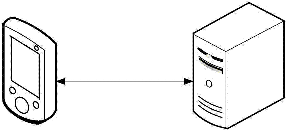 Wrong question management method and system, server and storage medium thereof