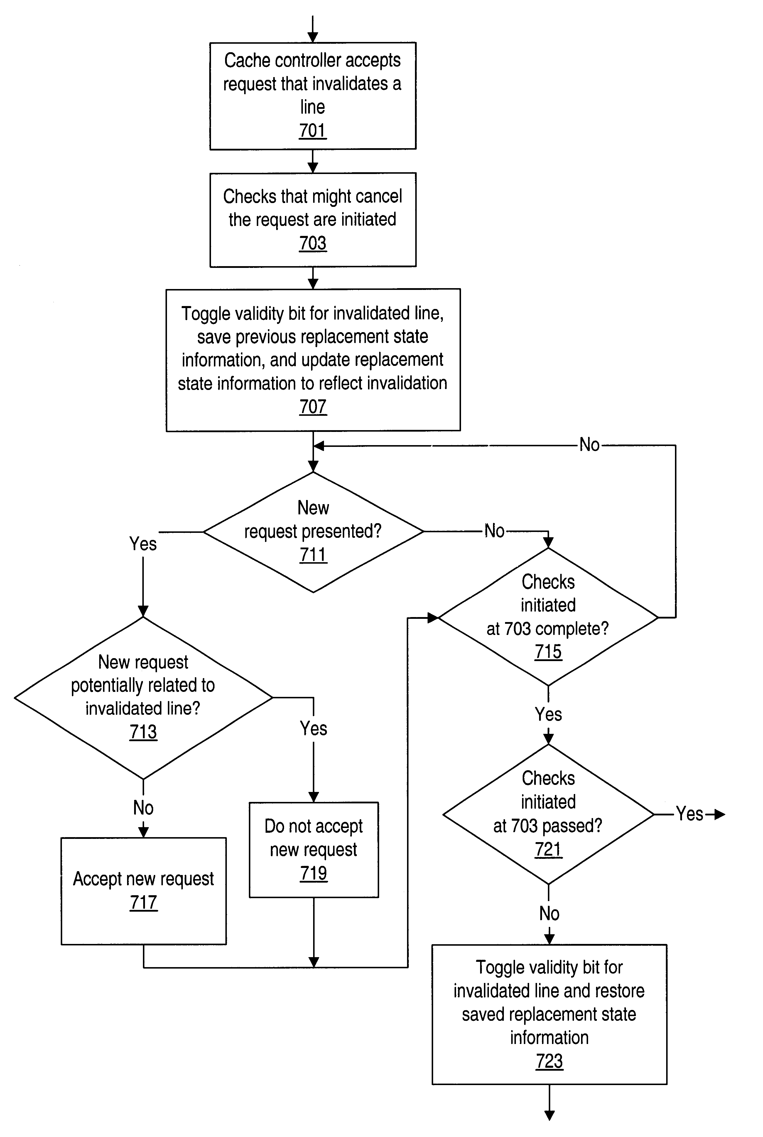 Method and system for speculatively invalidating lines in a cache