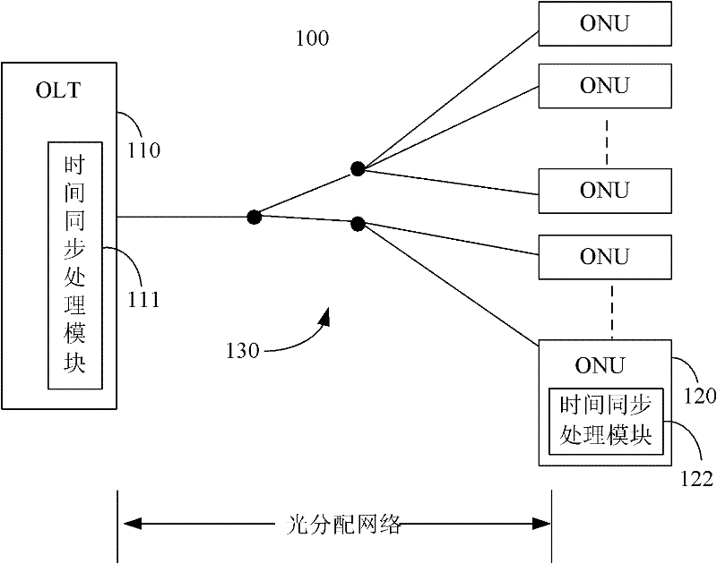 Method, system and device for sending time synchronization information