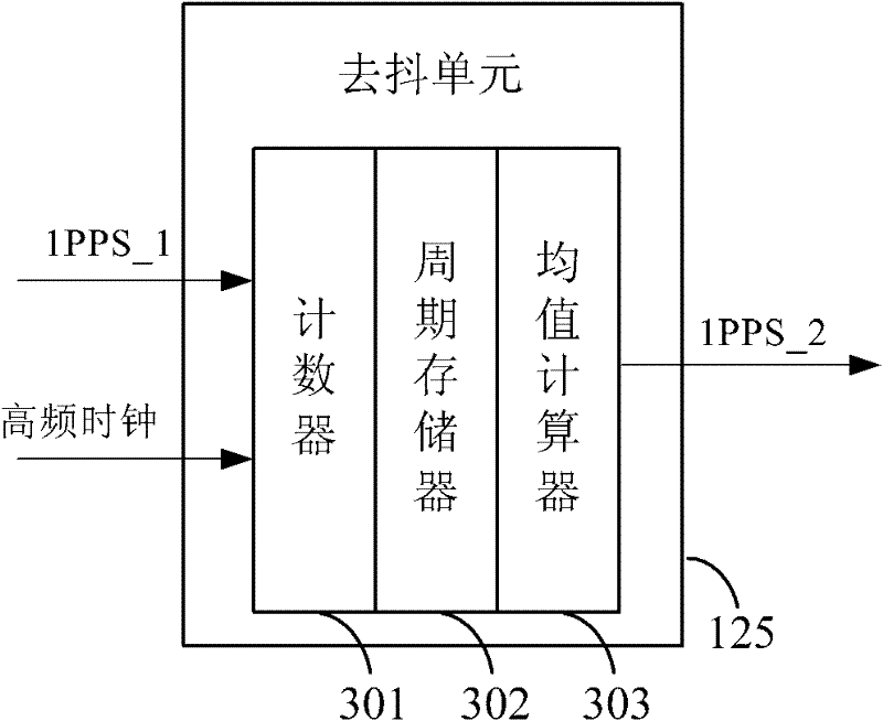 Method, system and device for sending time synchronization information