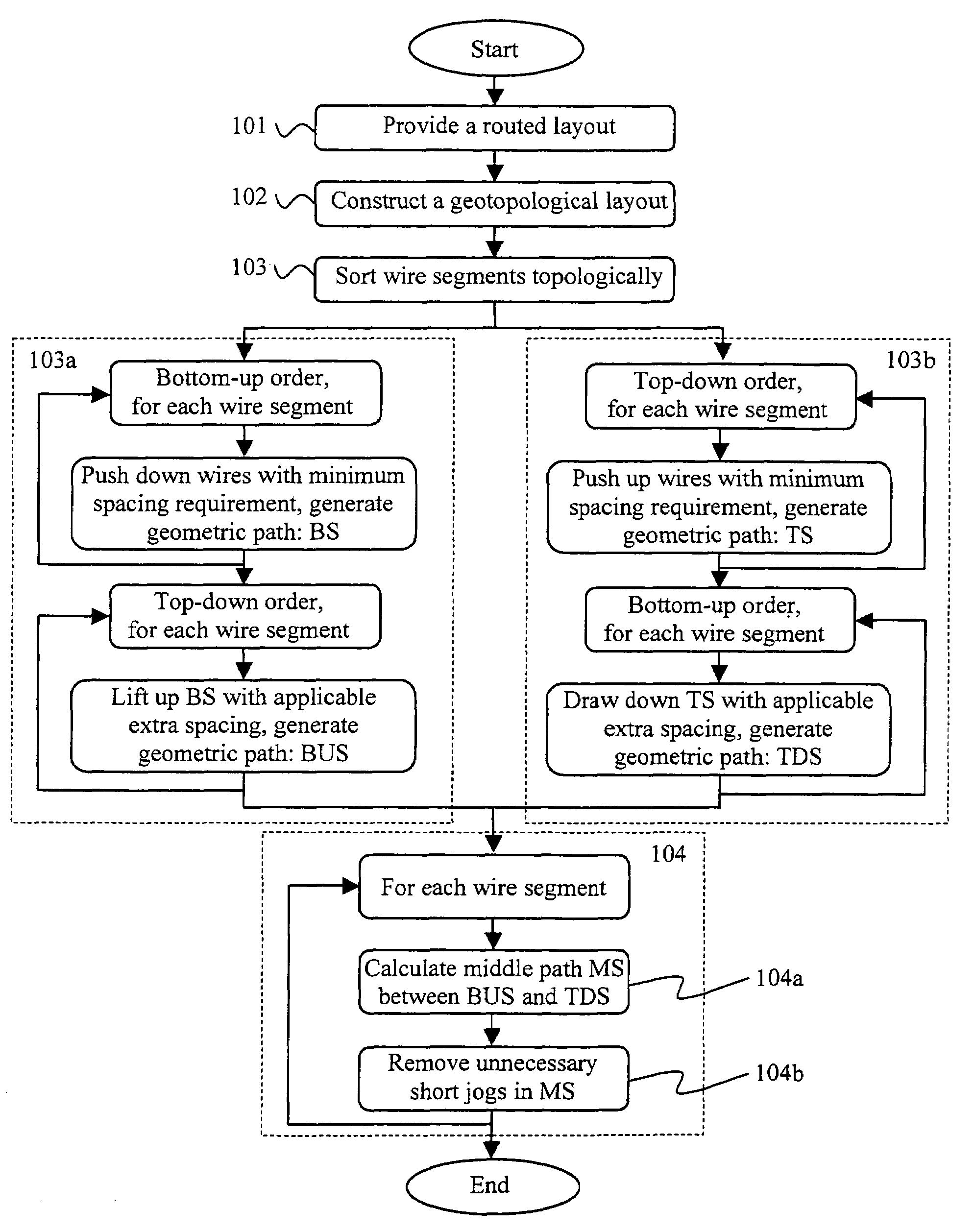 Wire spreading through geotopological layout