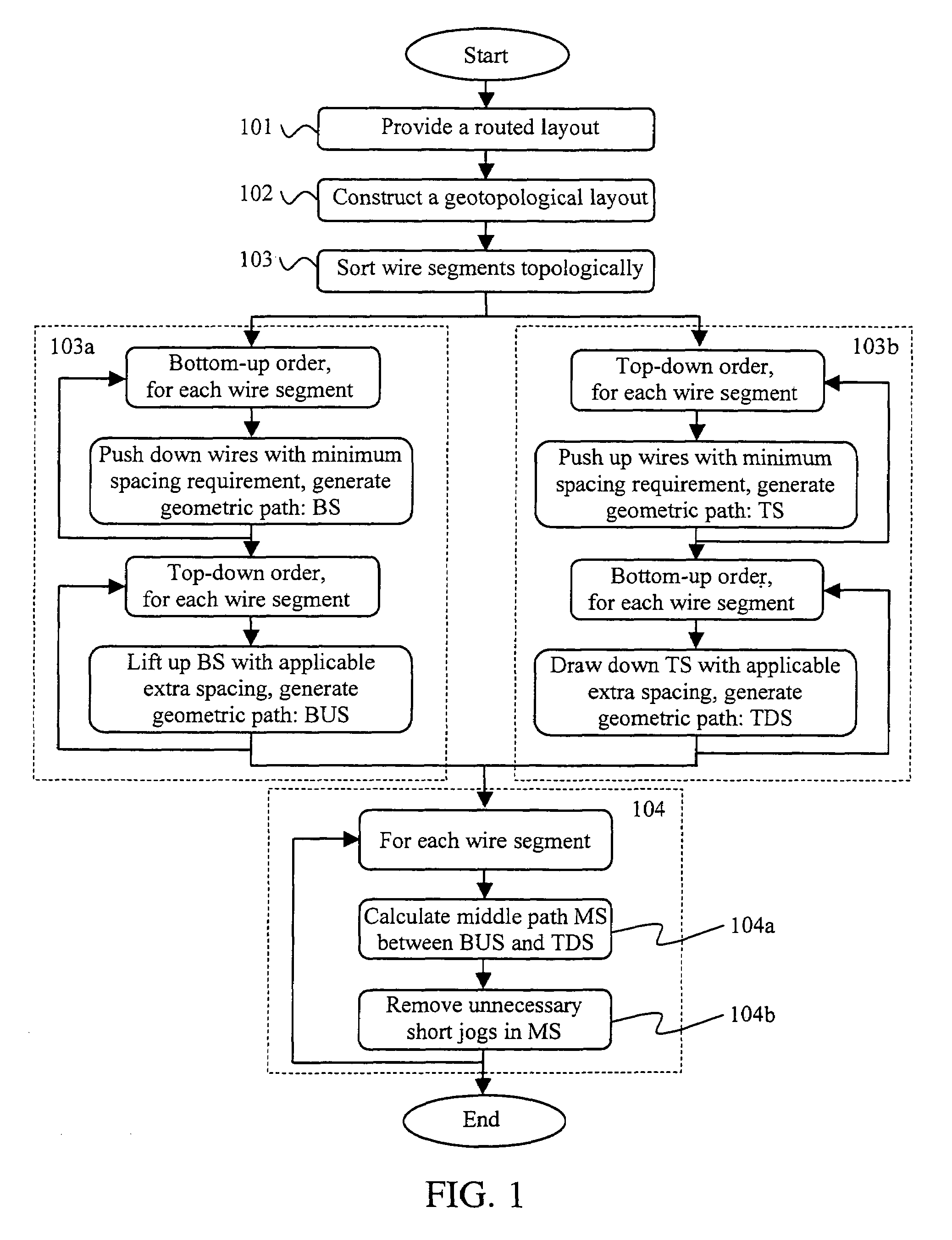 Wire spreading through geotopological layout