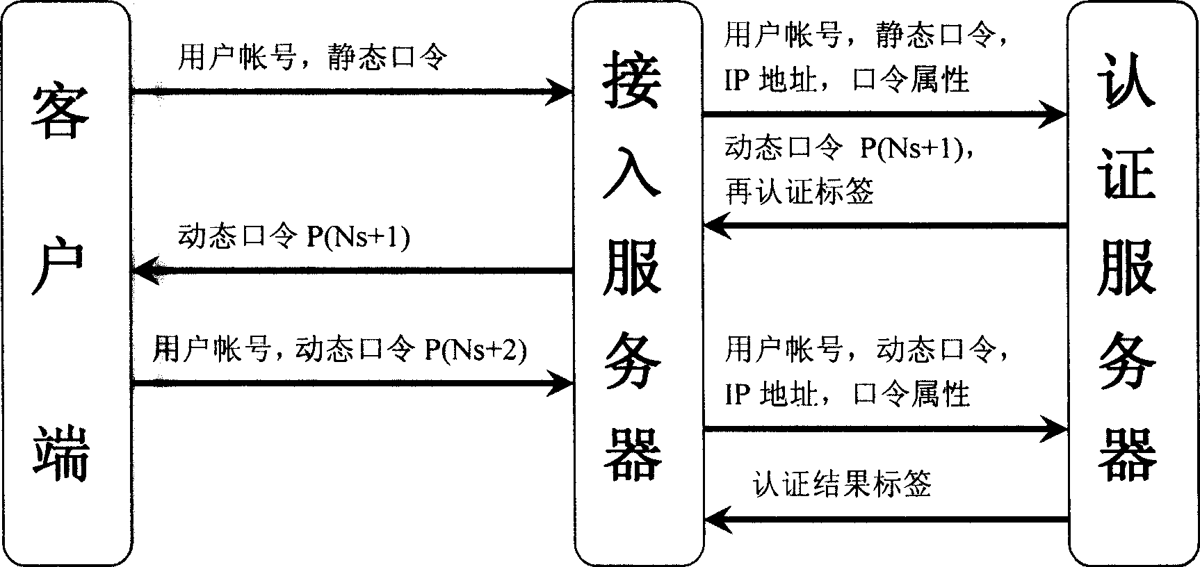 Personal identification process for dynamic cipher password bidirectional authentication based on multiple variables