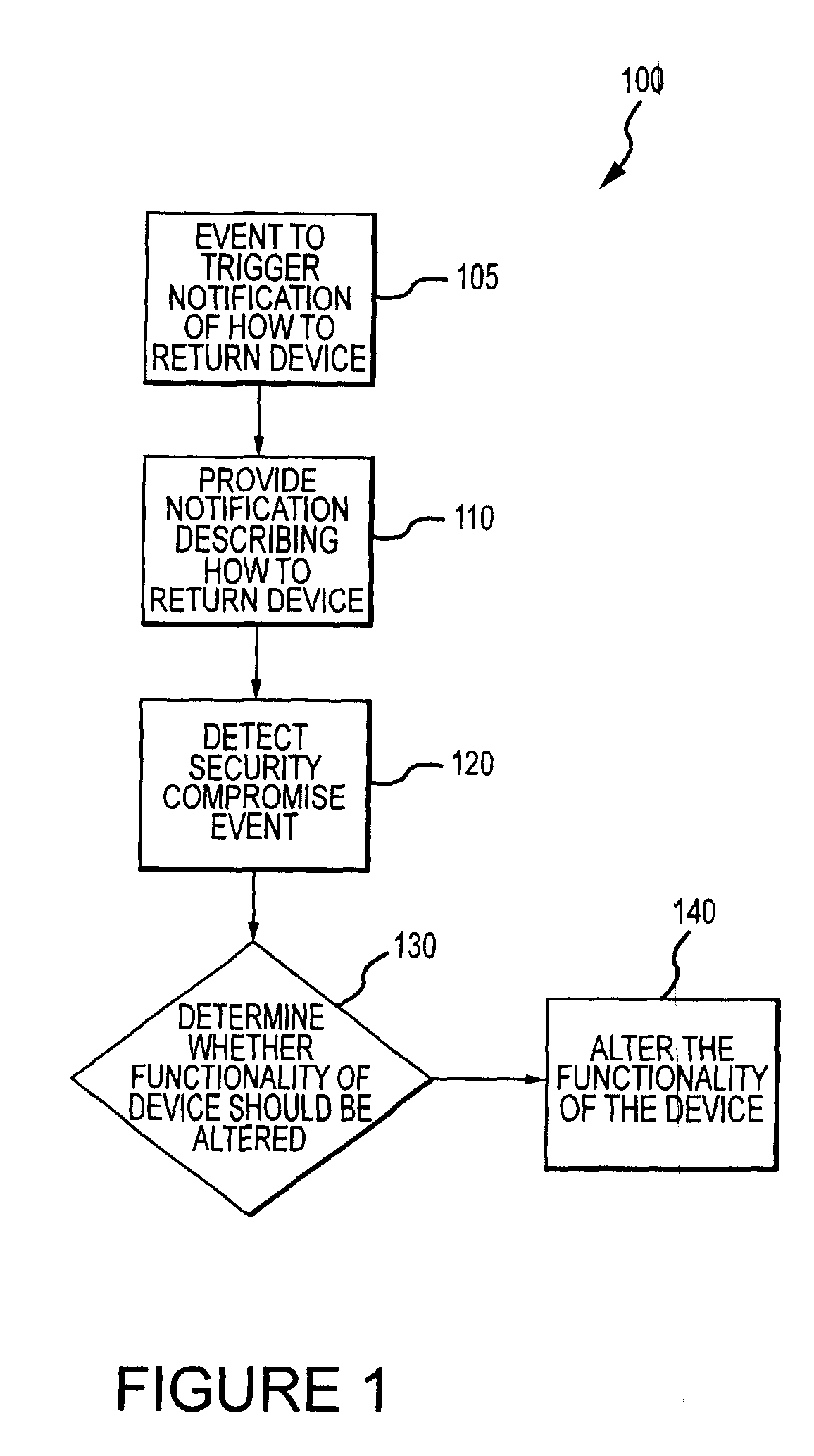 System for monitoring the unauthorized use of a device