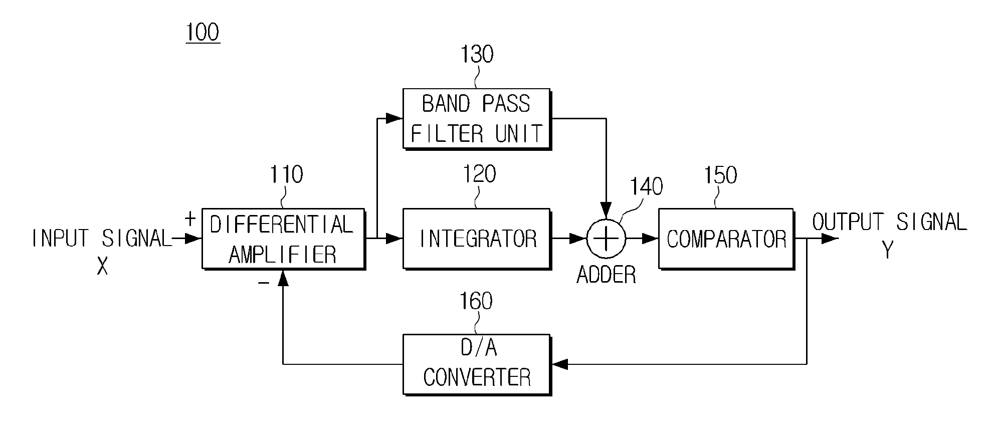 Sigma delta modulator and sigma delta a/d converter using the same