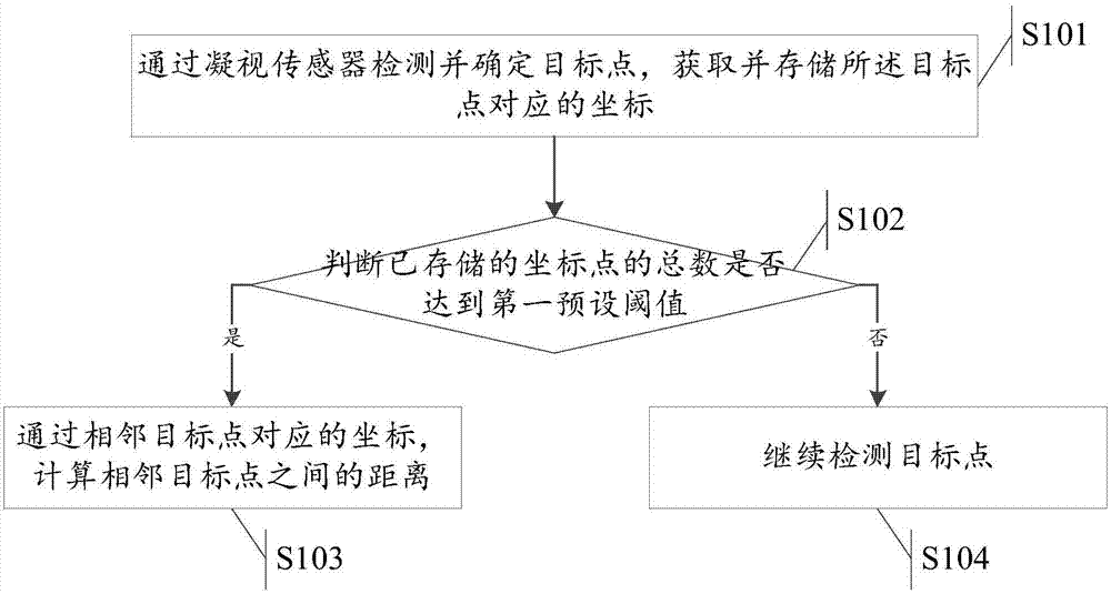 Spatial data measuring method and device