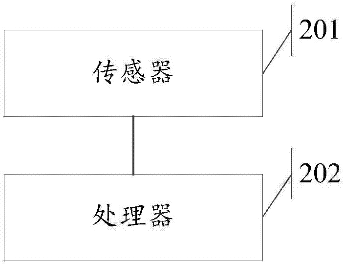 Spatial data measuring method and device