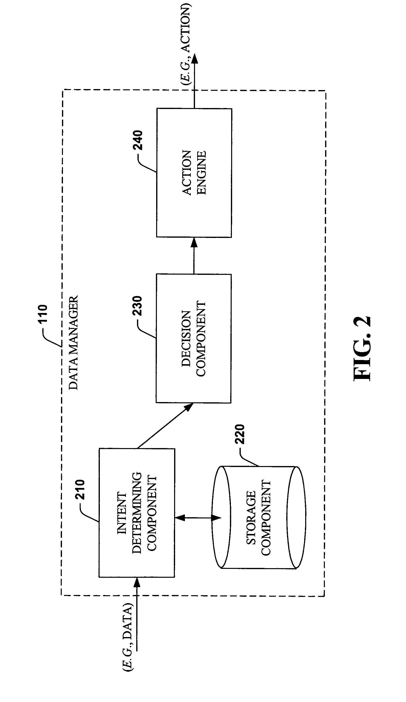 Systems and methods that determine intent of data and respond to the data based on the intent