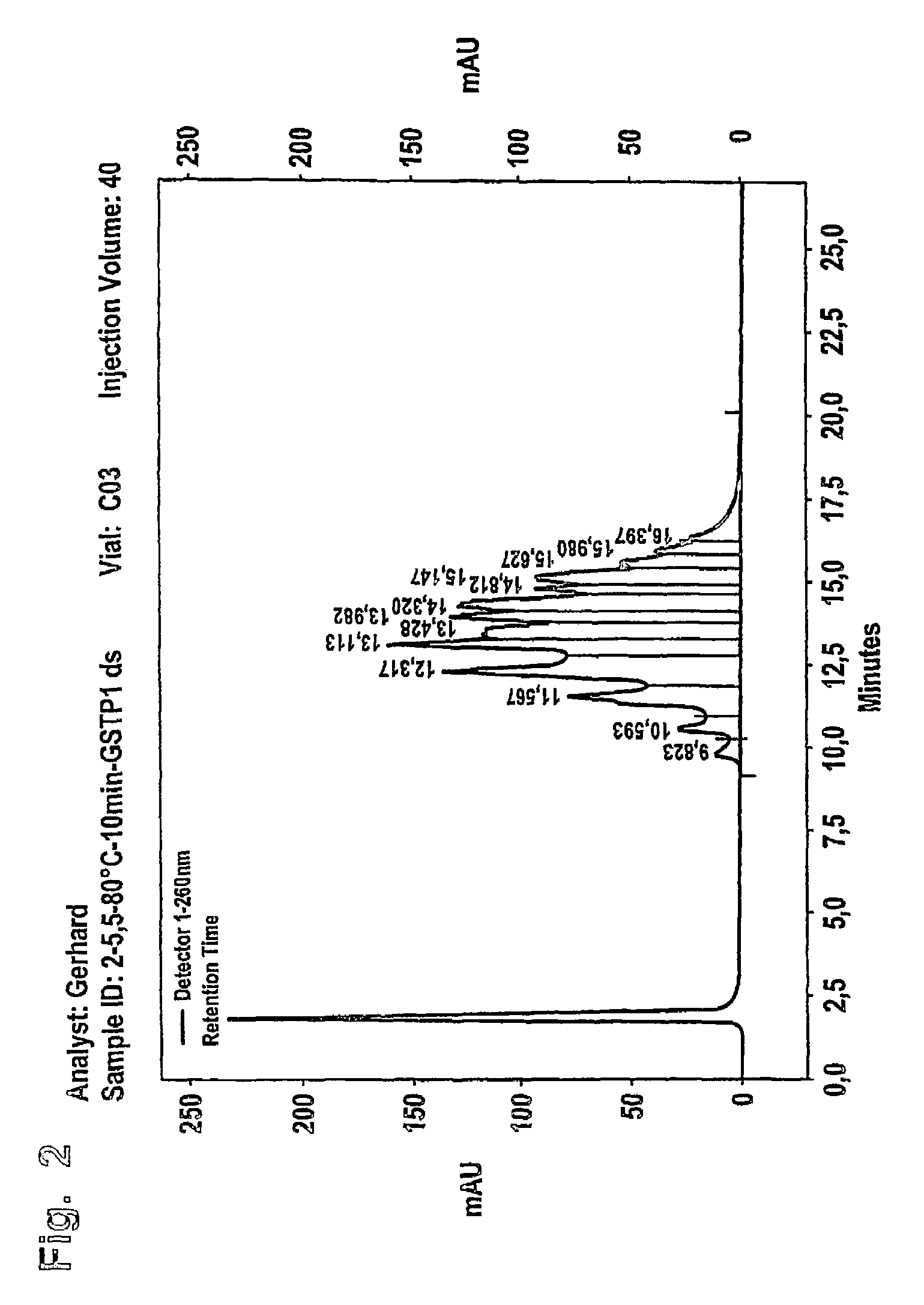 Method for bisulfite treatment