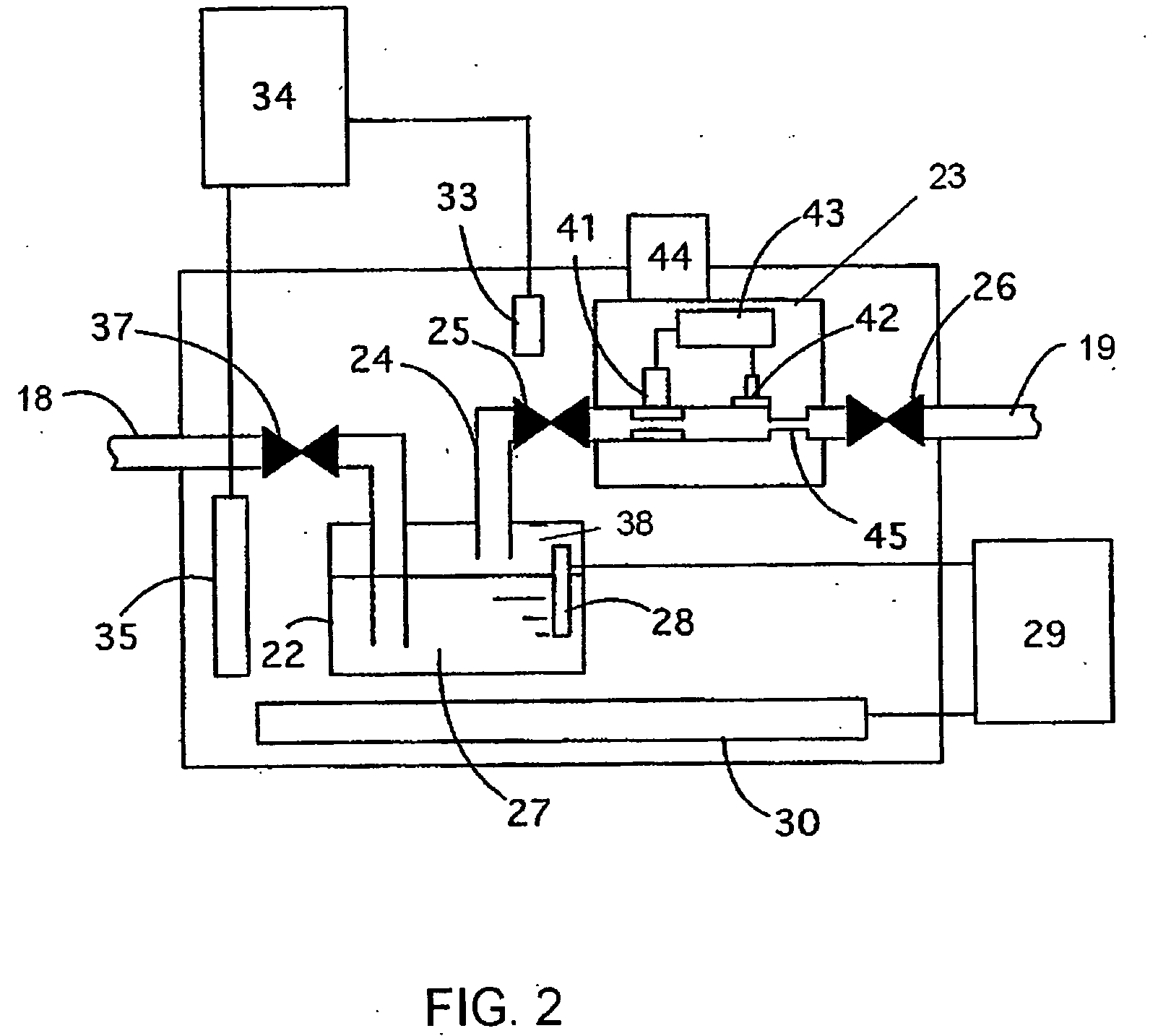 Source gas flow control and CVD using same