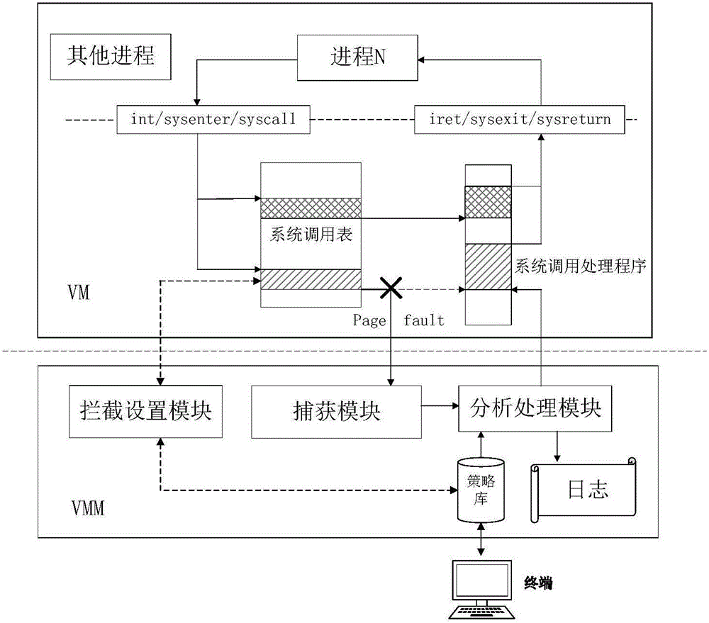 System and method for monitoring virtual machine process, and method for filtering page fault anomaly