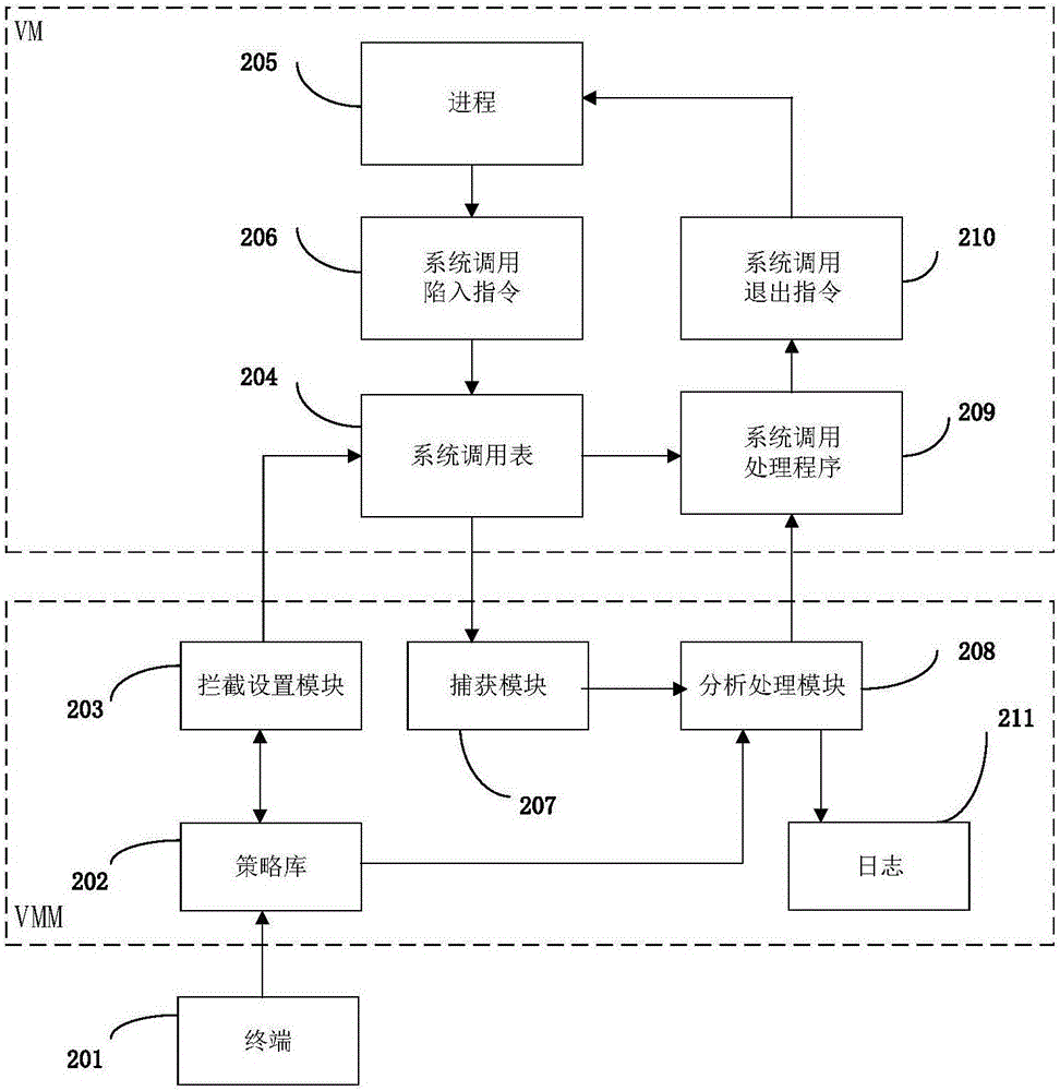 System and method for monitoring virtual machine process, and method for filtering page fault anomaly