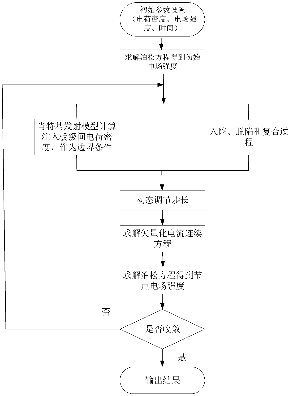 Oil-paper insulation space charge calculation method and system based on time-step transient up-flow finite element