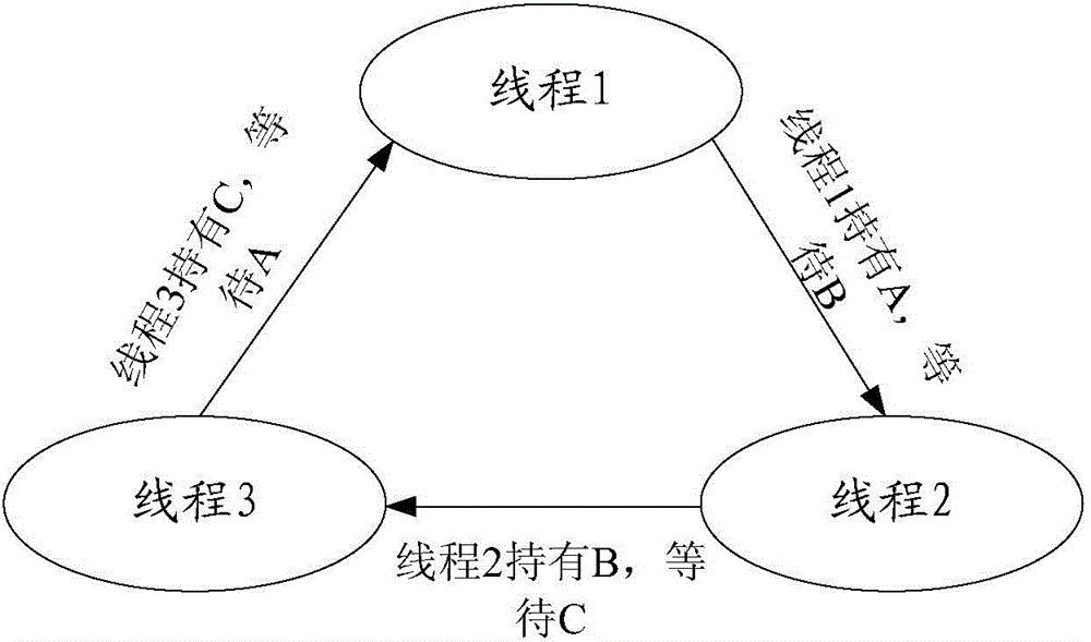 System restarting reason detection method, device and terminal equipment